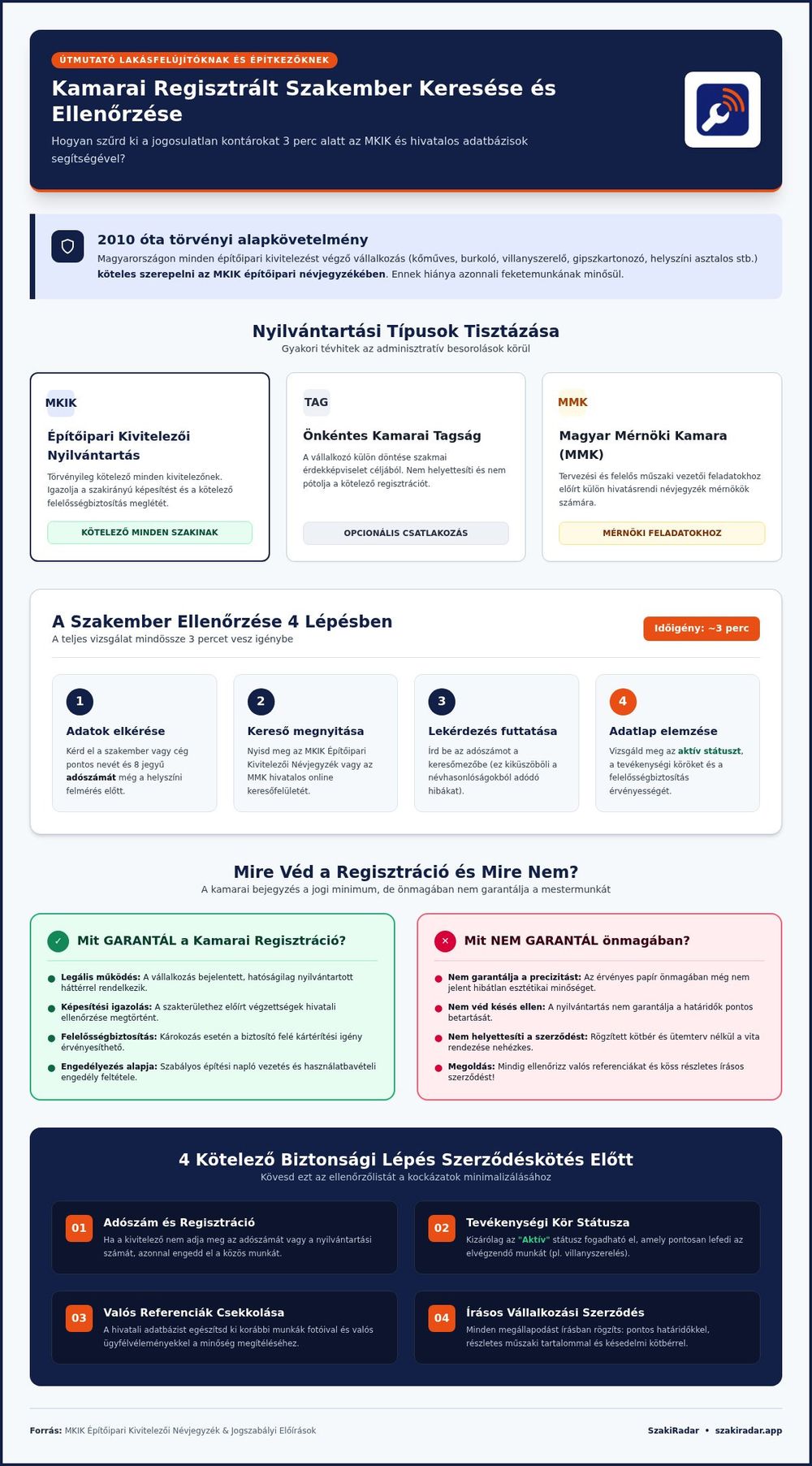 Infografika: nyilvántartási típusok, a szakember ellenőrzése 4 lépésben, mit garantál és mit nem a kamarai regisztráció