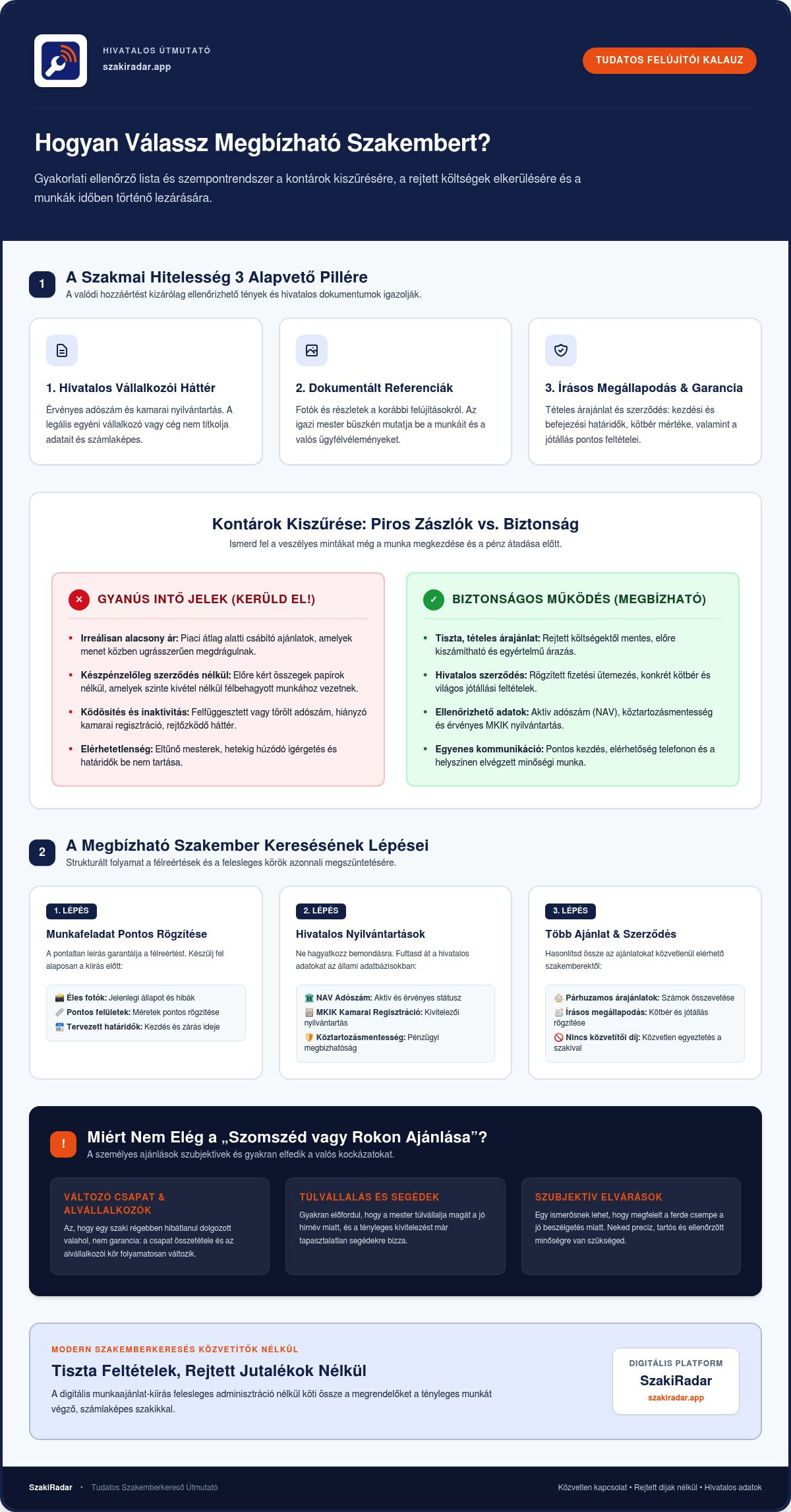 Infografika: a szakmai hitelesség három pillére, intő jelek és biztonságos működés, a keresés lépései