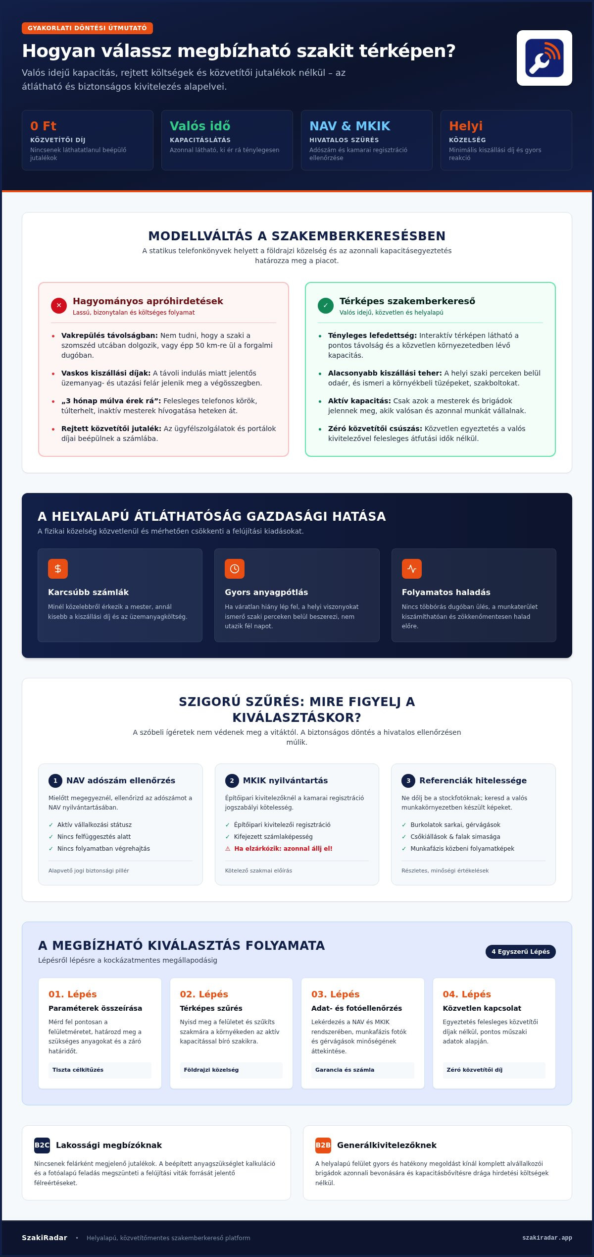 Infografika: hagyományos apróhirdetés és térképes szakemberkereső összehasonlítása, ellenőrzési lépések